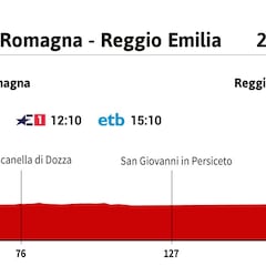 Giro de Italia hoy, etapa 11 | Horario, perfil y recorrido
