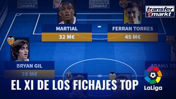 El Valencia reina en el once del mercado de invierno