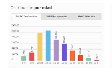 Mapa de casos y muertes por coronavirus por departamentos en Colombia: hoy, 11 de octubre