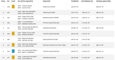 Etapa 6B del Rally Dakar: clasificación, resultados y posiciones hoy