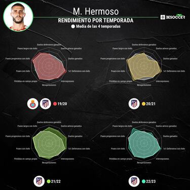 Hermoso cambia el plan