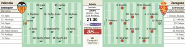 Ferran Torres y David Vicente se van de ronda en la Copa del Rey