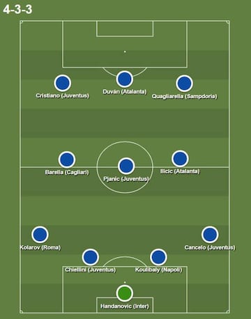 Este es el equipo ideal de la Serie A de la temporada 2018/2019