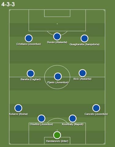 Duván Zapata y Cristiano en el XI ideal de la Serie A 18/19