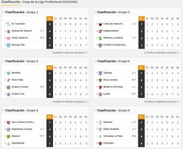 Copa de la Liga Profesional: así queda la tabla de posiciones tras la fecha 3