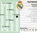 Posible alineación del Real Madrid ante Las Palmas