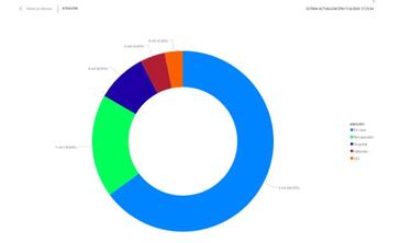 Mapa de casos y muertes por coronavirus por departamento en Colombia: hoy, 17 de abril