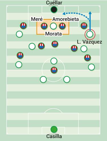 Isco, Lucas y Morata para continuar la marcha en Gijón