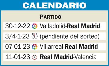 Los primeros partidos del Real Madrid tras el parón por el Mundial.