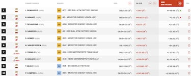 Así queda el Rally Dakar 2026 tras la Etapa 11: clasificación, resultados y posiciones