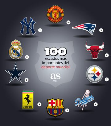 Los 100 escudos más importantes del deporte mundial