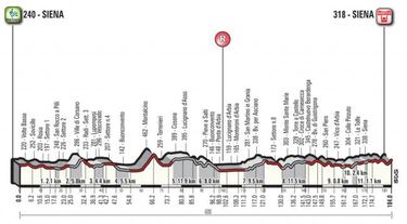 Strade Bianche, Par¨ªs-Niza y el Mundial de Pista, citas a seguir