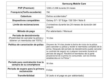 Samsung Mobile Care, el nuevo seguro de la marca para móviles