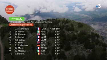 Alaphilippe firma un triunfo de clase y Moscon es nuevo l¨ªder