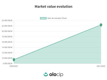 El PSG se interesa en una perla portuguesa para la defensa: Inácio