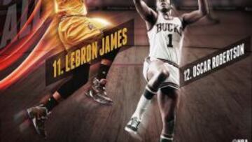 LeBron pasa a Oscar Robertson y ya piensa en Olajuwon