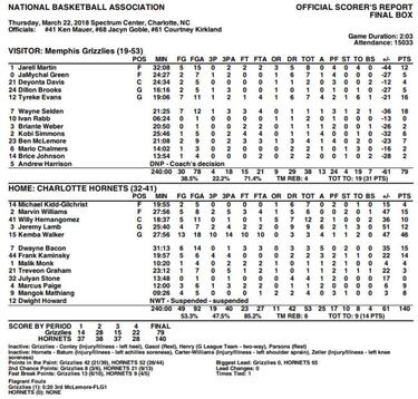 Kemba (46) y Willy (10+12) firman la mayor paliza NBA en 20 años