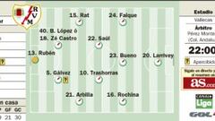 En Vallecas vivirán un nuevo capítulo por la salvación