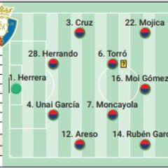 Alineación posible de Osasuna contra el Real Madrid en LaLiga EA Sports
