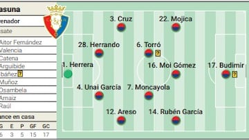 Campito de Osasuna ante el Madrid