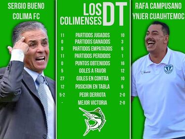 De salvar clubes del descenso en Liga MX, a no ganar un solo juego en Segunda División
