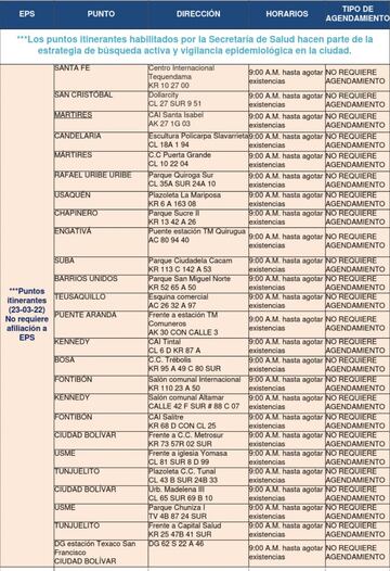 Listado de puntos de pruebas COVID-19 del 23 de marzo
