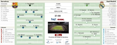 Las sensaciones del Real Madrid y la gran duda: Leo Messi