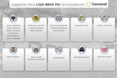 Liga MX aporta 26 futbolistas a eliminatorias de Conmebol