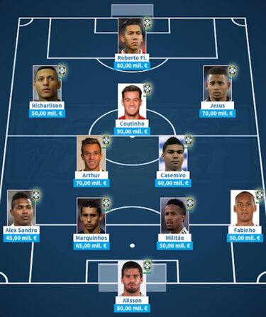 Brazil vs Argentina: most valuable starting XIs