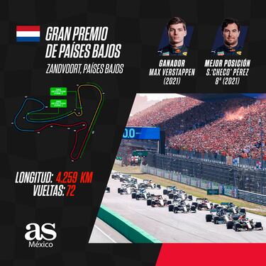 Checo Pérez, a sacar la casta en un momento complicado