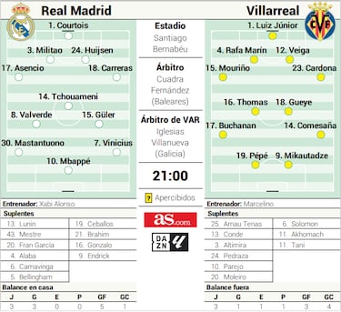 Fede Valverde em campo pelo Real Madrid