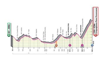 Colombianos en el Giro: Objetivos y etapas claves