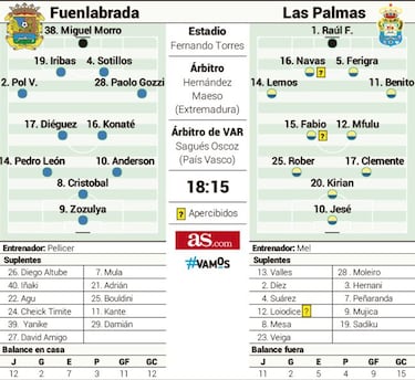 Dos equipos a levantar la vista