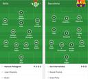 Alineaciones del Betis-Barça