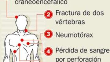 Horrillo fue rescatado del barranco y trasladado en helicóptero.