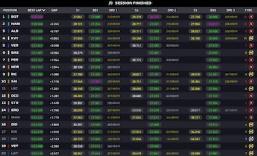 Accidente de Verstappen y ventaja para Bottas en Monza