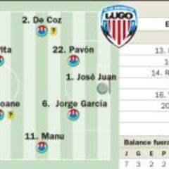 Un derbi gallego en la cumbre