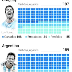Los más de 100 años de la Copa América a través de un gráfico