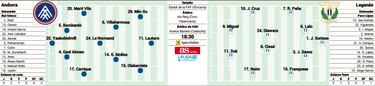 Entre la ilusión del Andorra y el pánico del Leganés 
