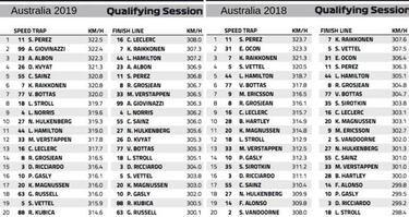 El motor Renault recupera terreno: 10 km/h de mejora