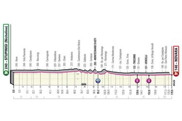 Etapa clave para Fernando Gaviria en el Giro de Italia