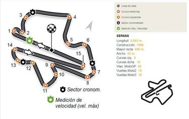 GP de Malasia 2017 en Sepang: TV, horarios y dónde ver online