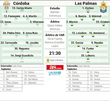 Dani Requena toma el relevo de Sala ante Las Palmas