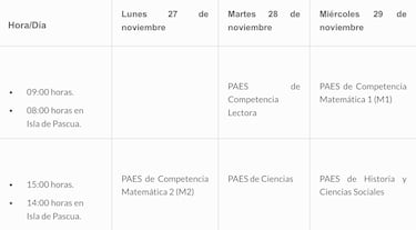 PAES 2024: ¿cuándo es y dónde son los locales de rendición?