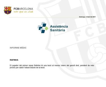 Rafinha facing up to a month out after suffering meniscus injury