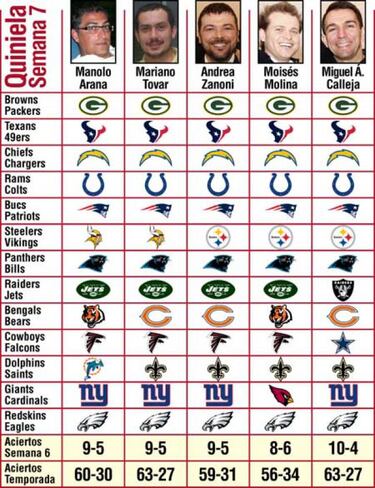 Pronósticos (semana 7)