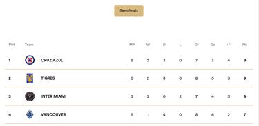 Problema innecesario para Inter Miami en Concacaf Champions Cup
