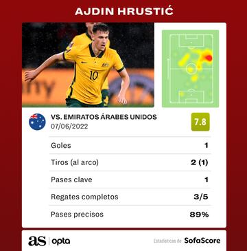 Hrustic fue la figura de Australia en el triunfo ante EAU.