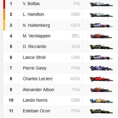 Clasificación GP 70 Aniversario F1: resultados, pole y parrilla de salida en Silverstone