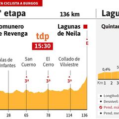 Barbero triunfa en casa en vísperas del cierre en Neila